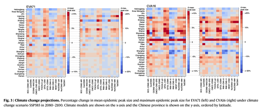 气候变化对中国各省流行病峰值规模的影响