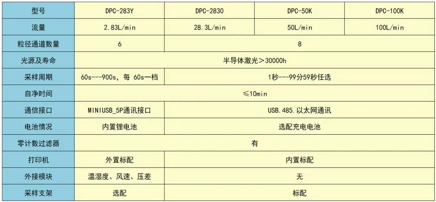 环凯尘埃粒子计数器技术参数