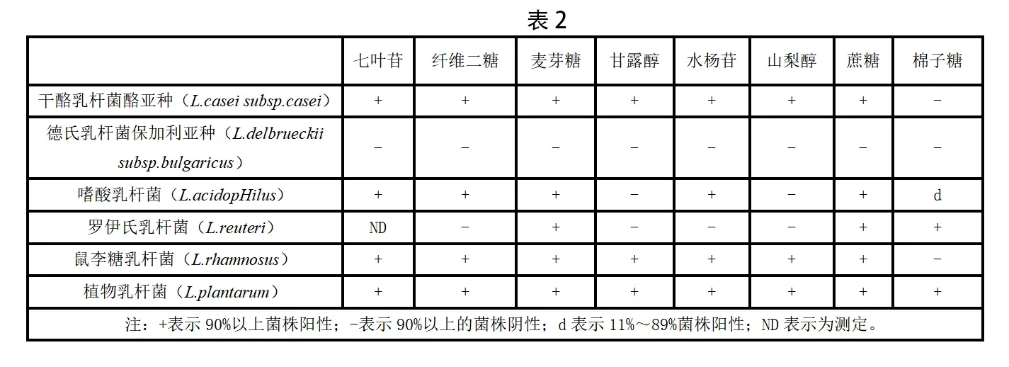 乳杆菌生化鉴定特征