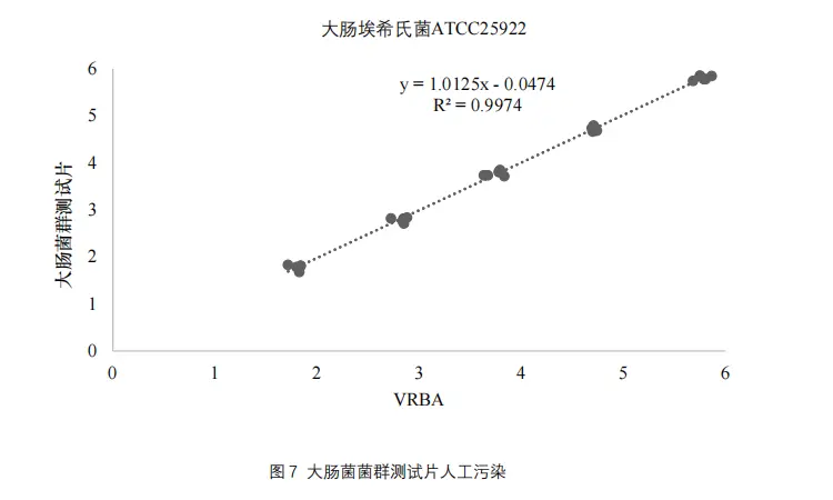 大肠菌群测试片人工污染