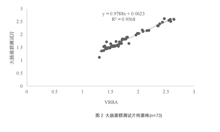 大肠菌群测试片纯菌株