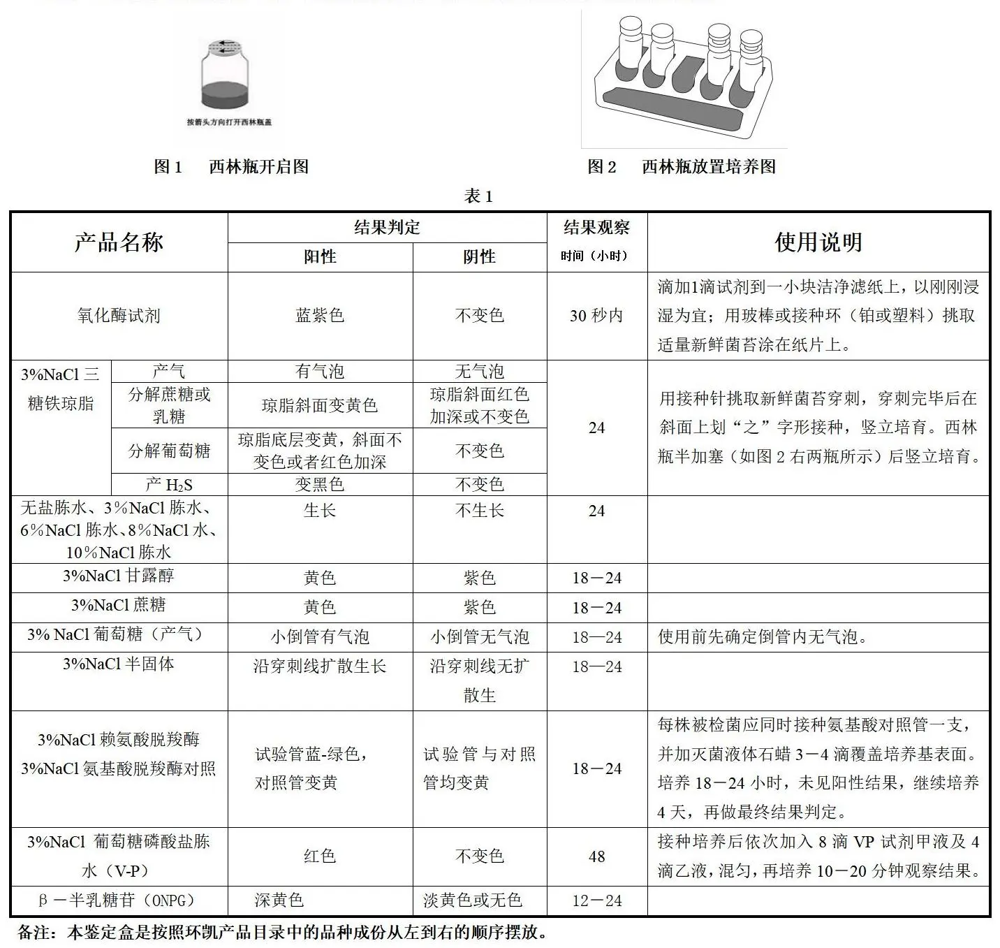 副溶血性弧菌生化鉴定盒结果判读