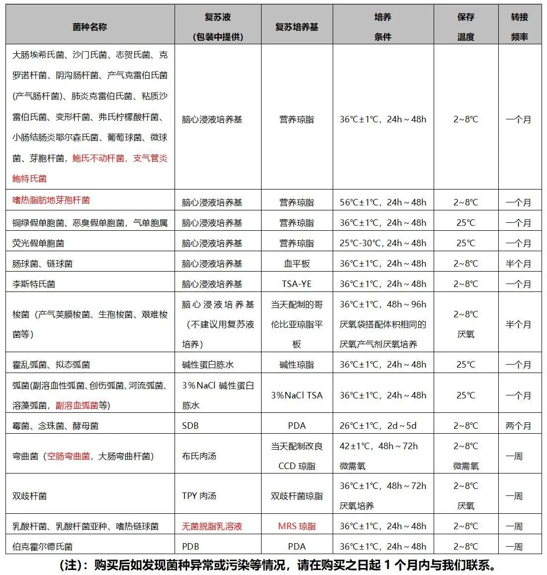 冻干菌种的复苏培养和传代保存