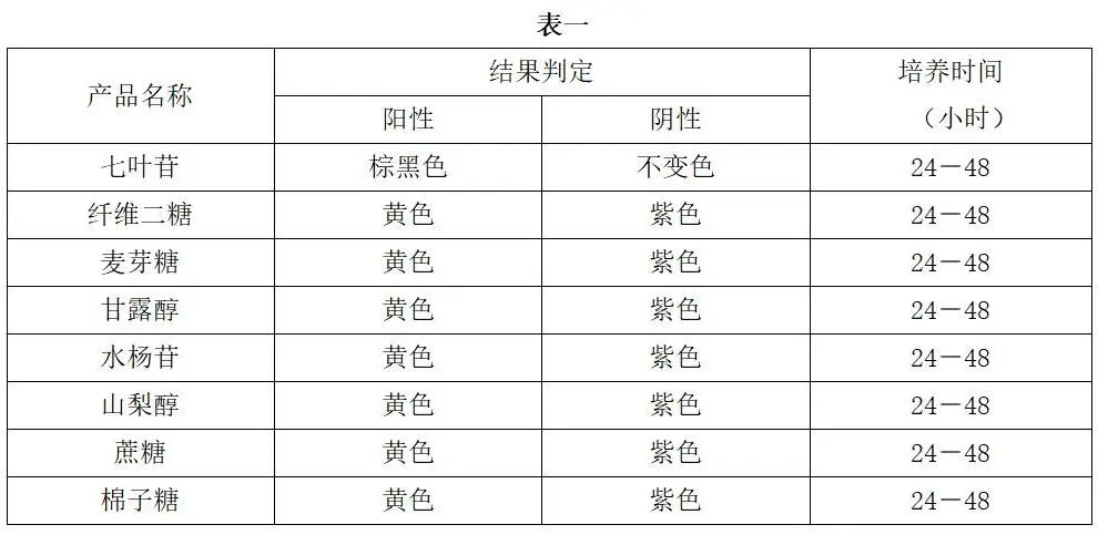 乳杆菌生化鉴定盒结果判定表