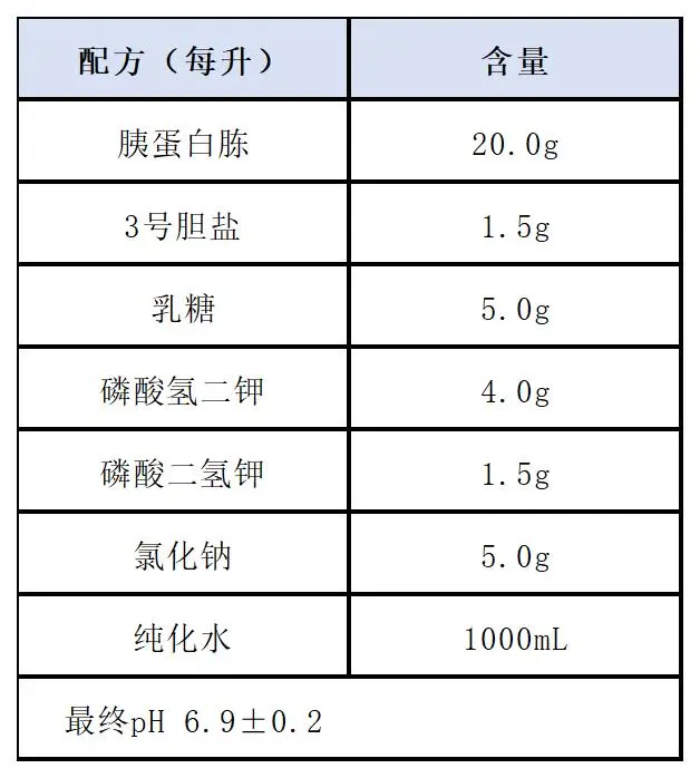 EC肉汤管配方