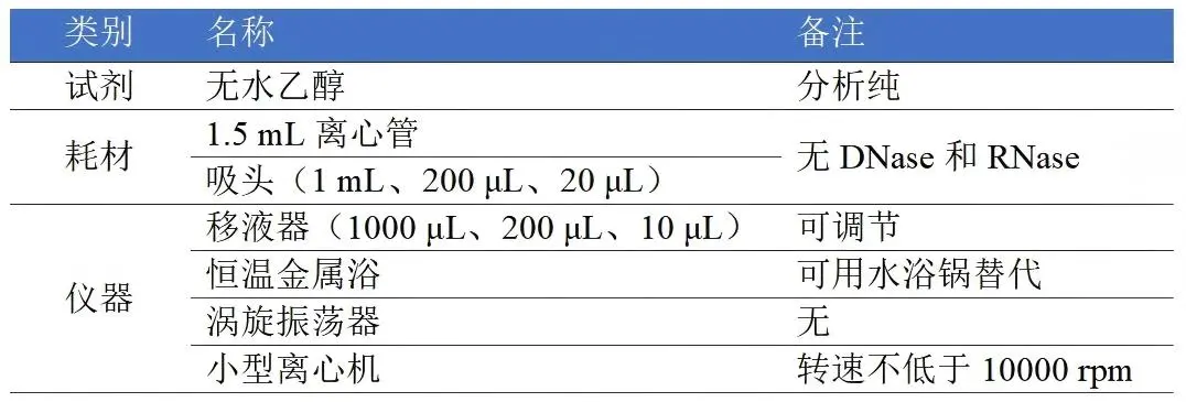 用户自备材料与工具
