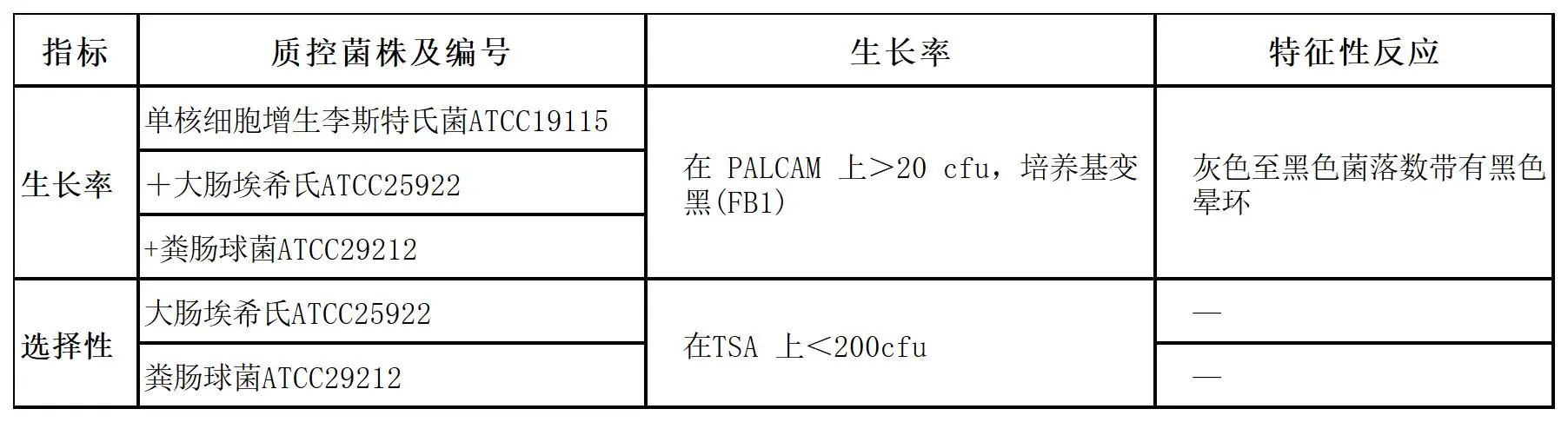 LB1增菌液体培养基质量控制