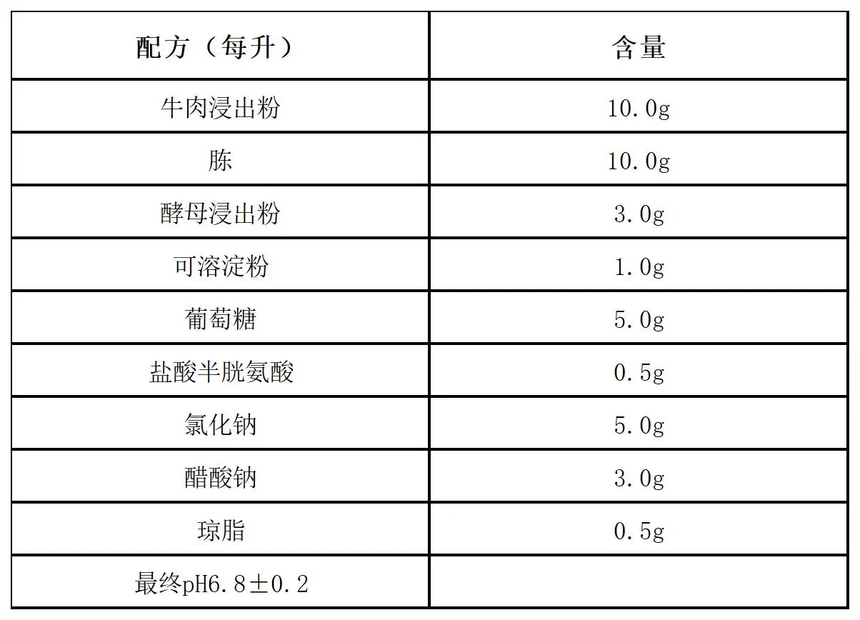 梭菌增菌颗粒培养基配方成分