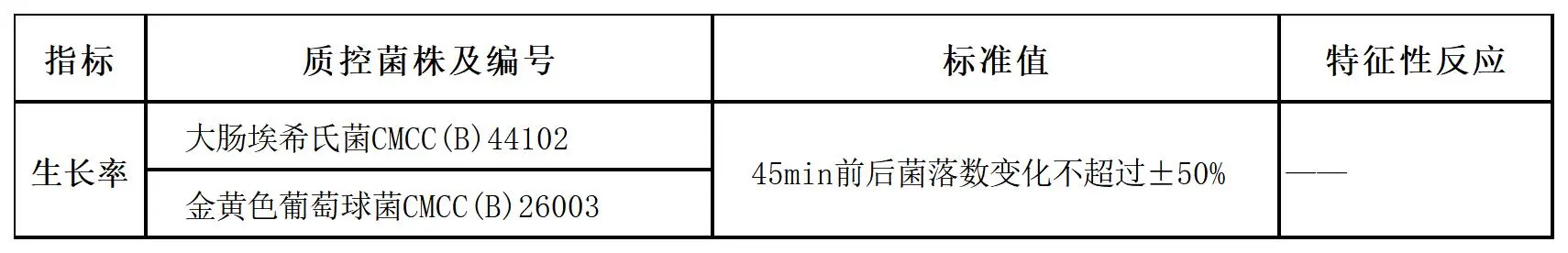 pH7.0氯化钠-蛋白胨缓冲液质量控制
