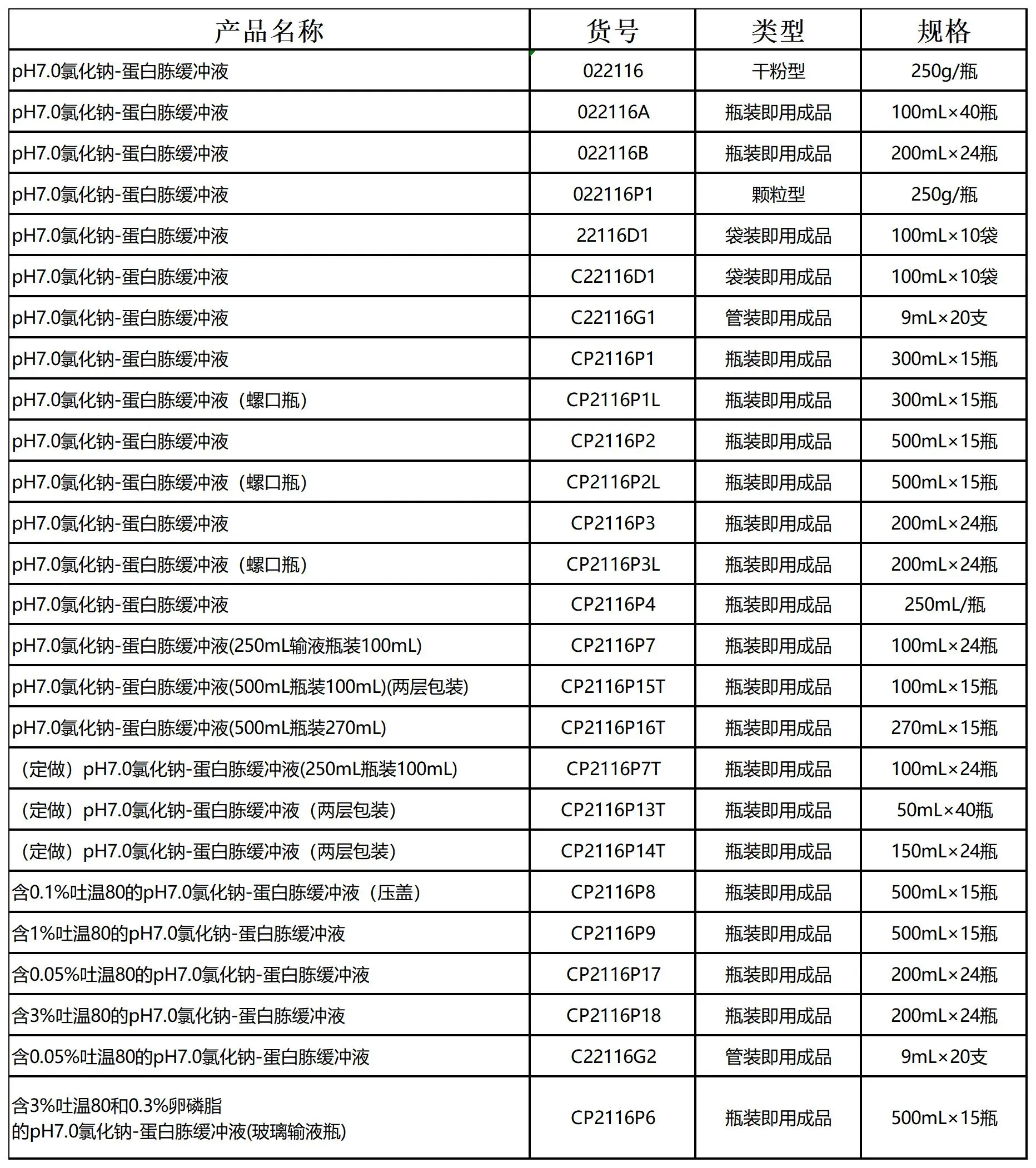 pH7.0 氯化钠-蛋白胨缓冲液