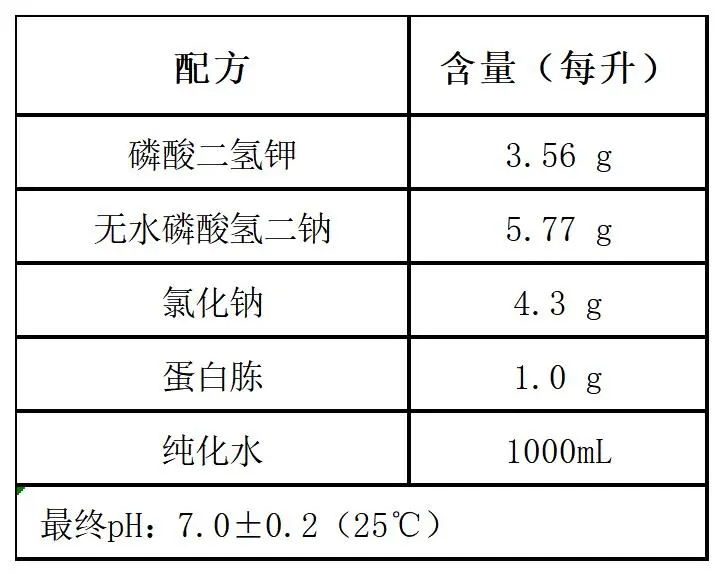 pH7.0氯化钠-蛋白胨缓冲液配方成分