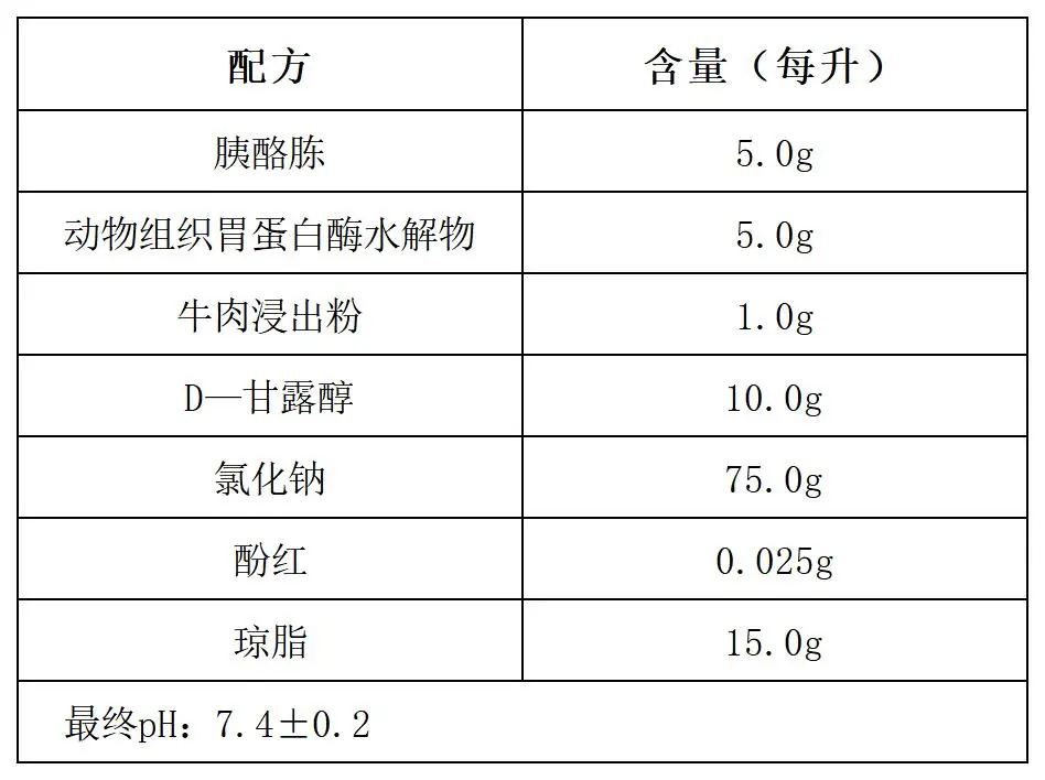 甘露醇氯化钠琼脂颗粒培养基(药典)配方成分