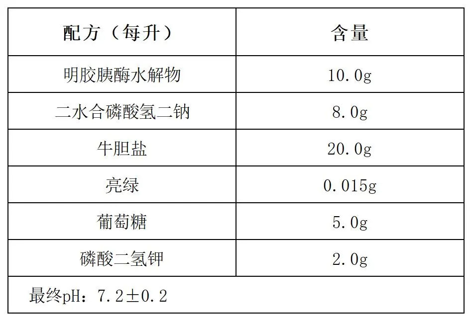 肠道菌增菌液体培养基(颗粒型)配方成分