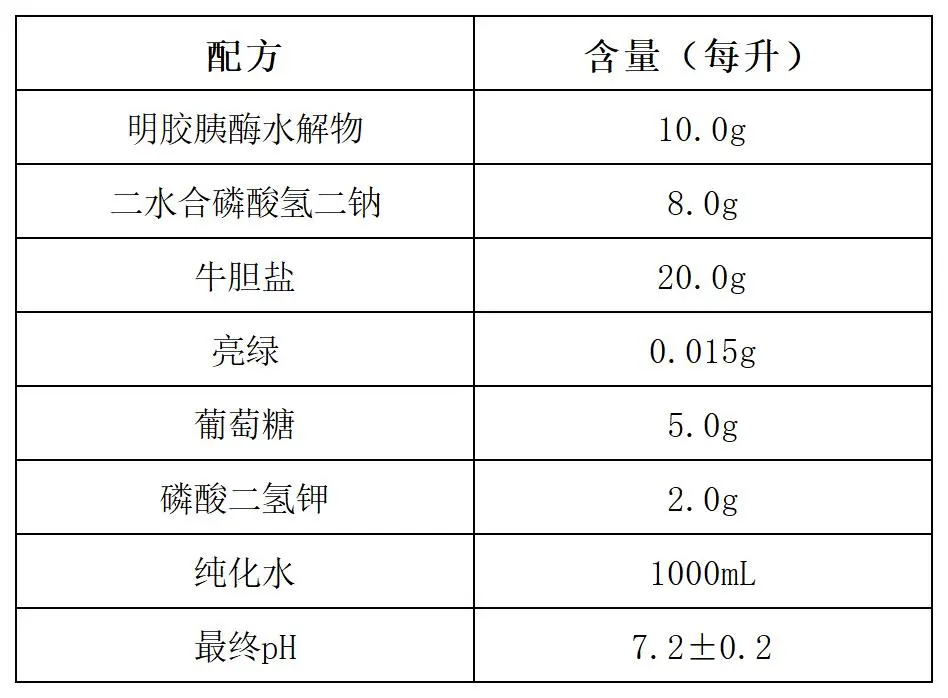 肠道菌增菌液体培养基配方成分