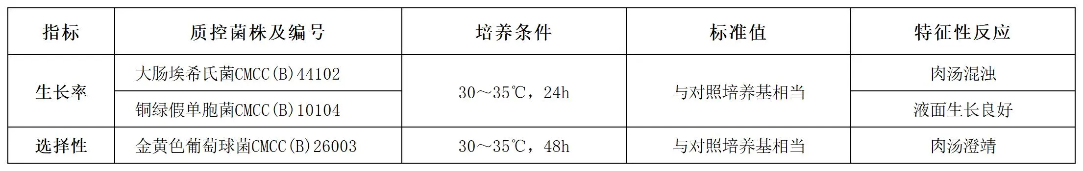 肠道菌增菌液体培养基(颗粒型)质量控制