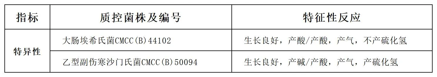 TSI琼脂颗粒(三糖铁培养基)(中国药典)质量控制
