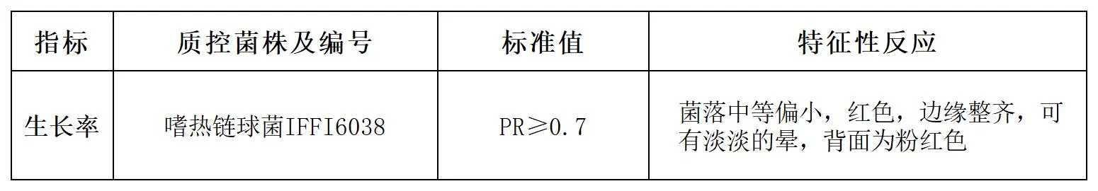 MC琼脂平板培养基质量控制