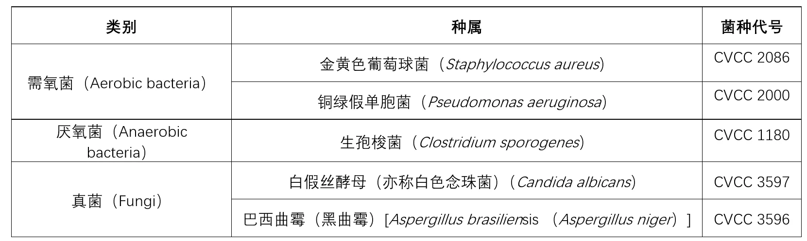 质控菌株