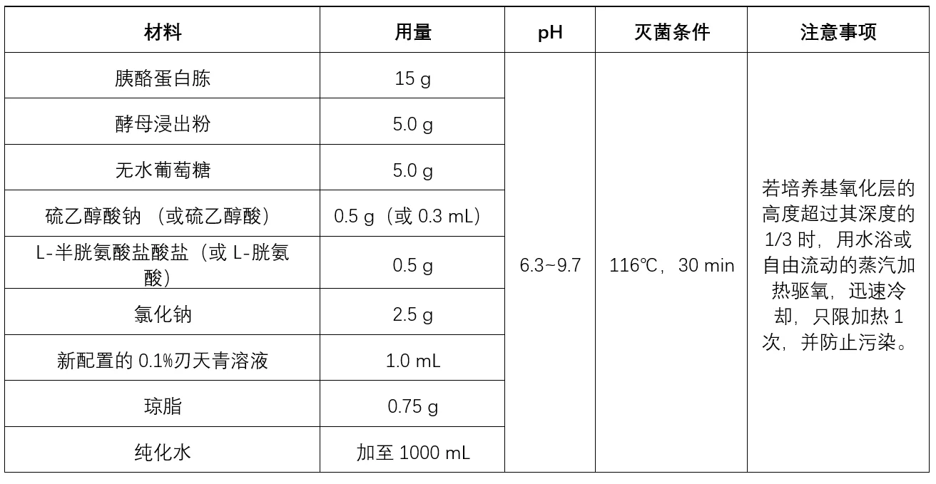 硫乙醇酸盐流体培养基（TG）配方