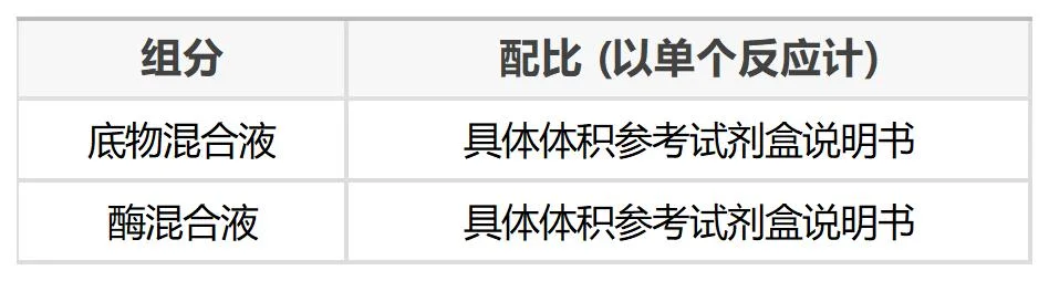 LDH检测试剂盒组分