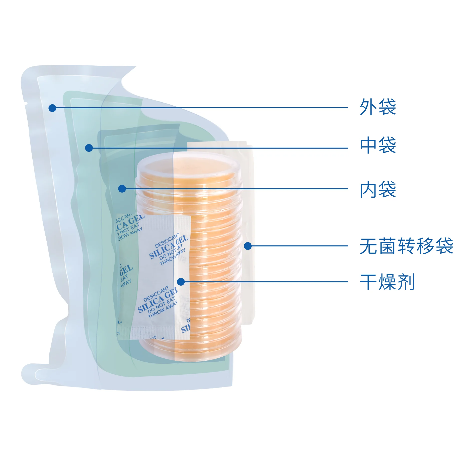 NA接触皿（营养琼脂培养基）(55mm)(三层包装) - 产品主图3