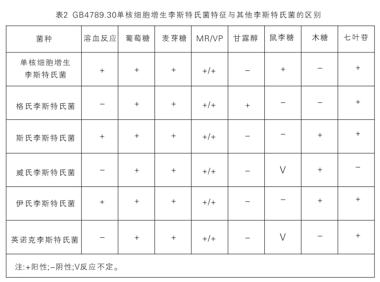 GB4789.30单核细胞增生李斯特氏菌特征 GB4789.30单核细胞增生李斯特氏菌特征