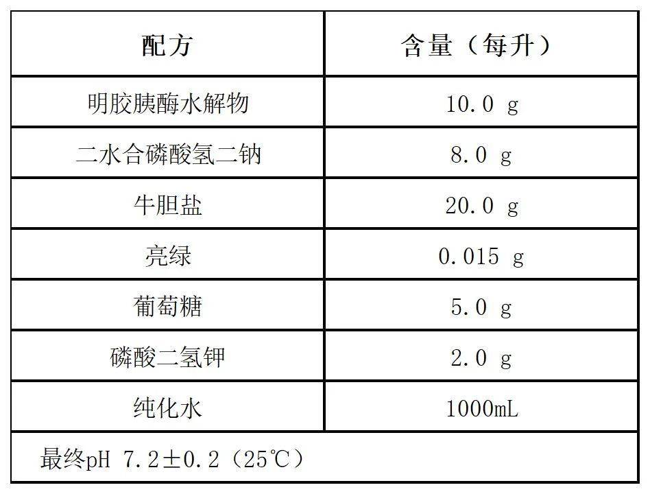 肠道菌增菌液体培养基配方成分