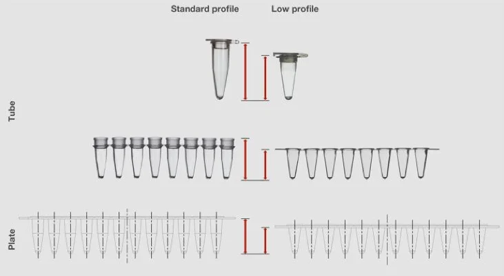每孔的高度 每孔的高度