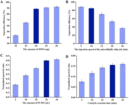 试验优化设计 试验优化设计