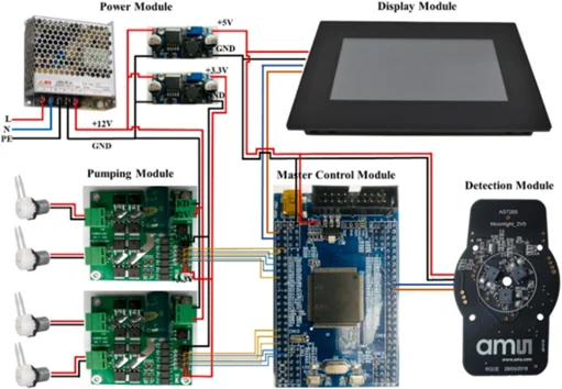 检测装置主要硬件电路原理图 检测装置主要硬件电路原理图
