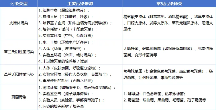 污染的典型表现 污染的典型表现