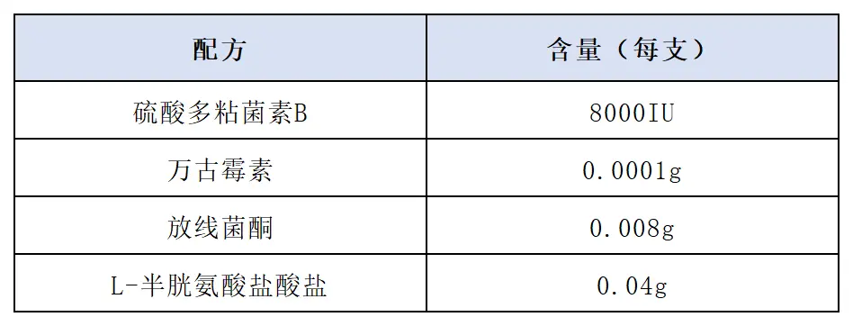 GVPC选择性添加剂配方 GVPC选择性添加剂配方