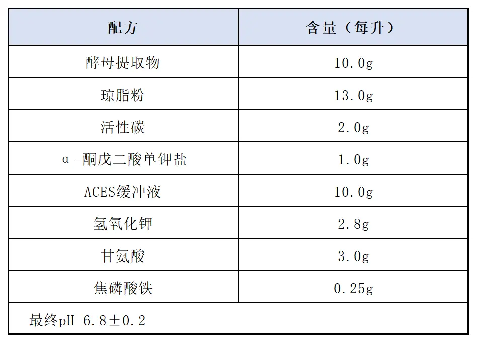 GVPC琼脂基础培养基配方 GVPC琼脂基础培养基配方