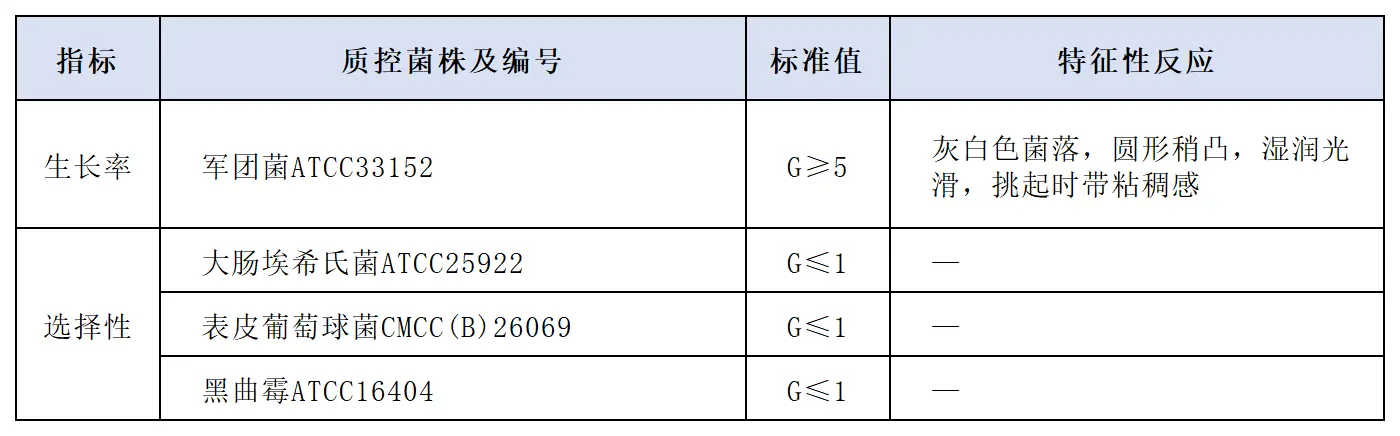 GVPC琼脂基础培养基质量控制 GVPC琼脂基础培养基质量控制