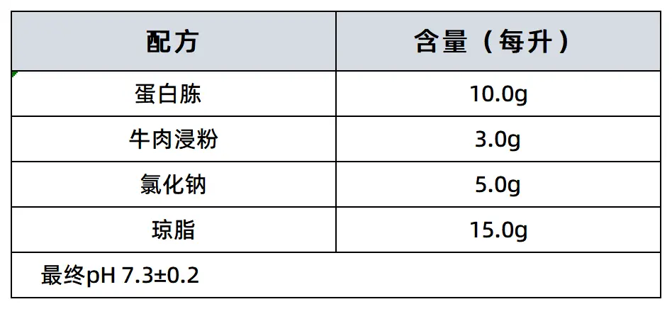 营养琼脂(羊血琼脂基础)(颗粒型)配方成分 营养琼脂(羊血琼脂基础)(颗粒型)配方成分
