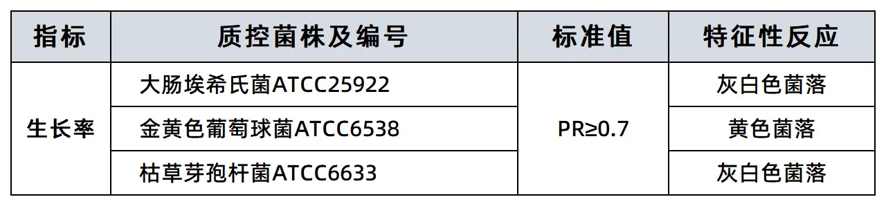 营养琼脂(羊血琼脂基础)(颗粒型)质量控制 营养琼脂(羊血琼脂基础)(颗粒型)质量控制