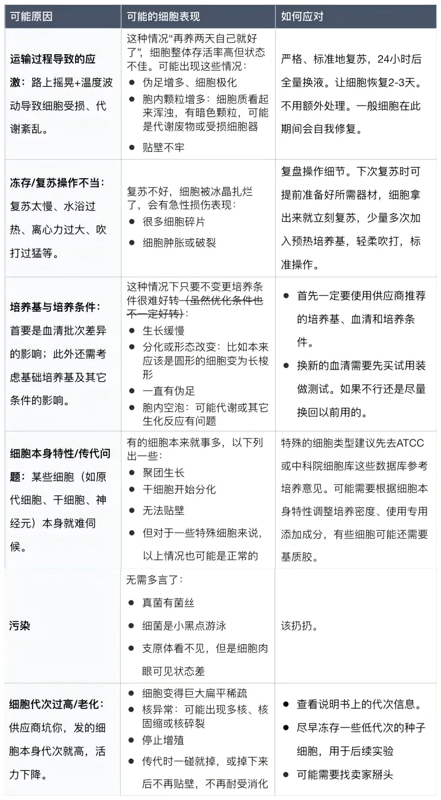 细胞状态不佳的原因分析与应对策略 细胞状态不佳的原因分析与应对策略