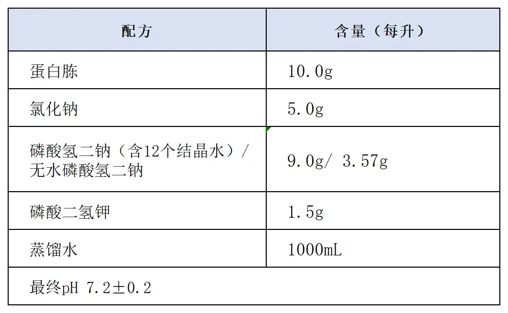 缓冲蛋白胨水 (BPW)配方