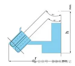 固定角转子