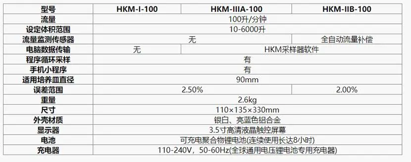 环凯生物浮游菌采样器型号