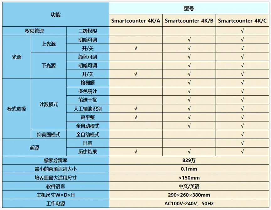环凯菌落计数器型号大全
