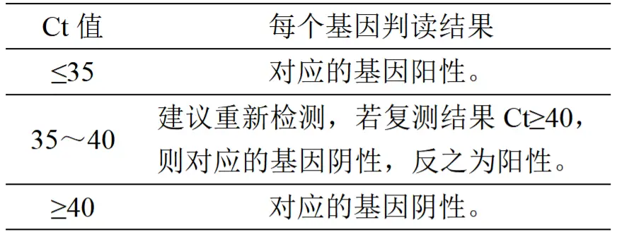 嗜热链球菌核酸检测试剂盒(PCR-荧光探针法)