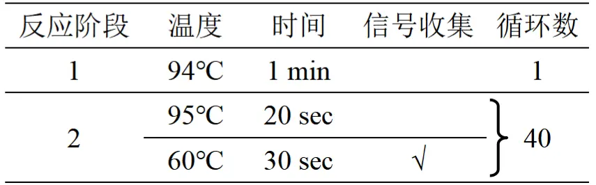 动物源成分(鸭肉)核酸检测试剂盒(PCR-荧光探针法)反应程序