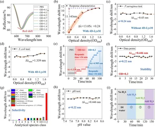 传感器的响应特性