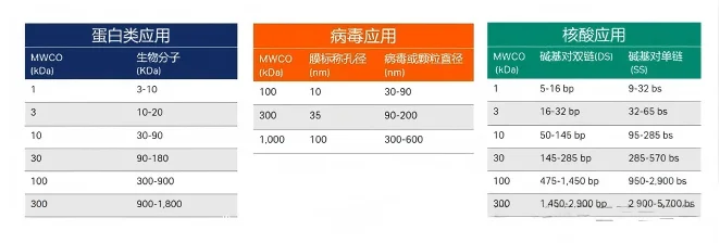 如果样本是病毒或者核酸